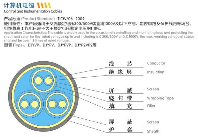 計算機電纜