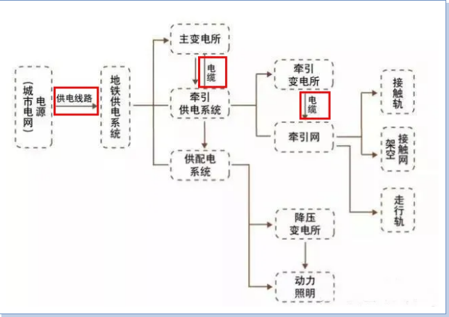 西安眾邦電線電纜