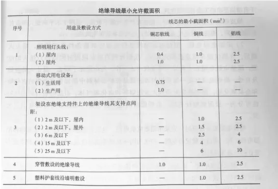 眾邦電纜價(jià)格