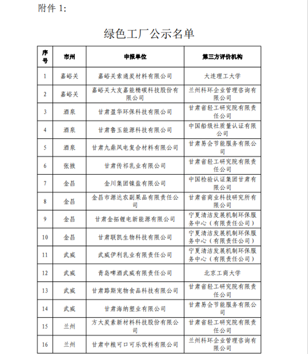 蘭州眾邦電線電纜集團有限公司入選2023年度甘肅省綠色制造體系榜單