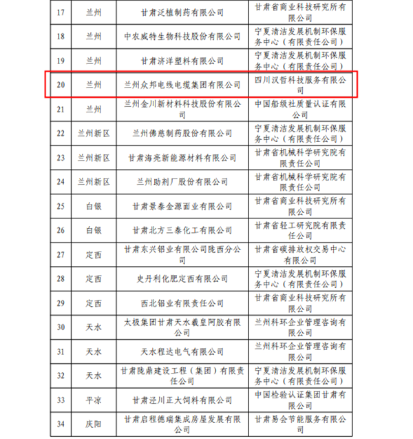 蘭州眾邦電線電纜集團有限公司入選2023年度甘肅省綠色制造體系榜單